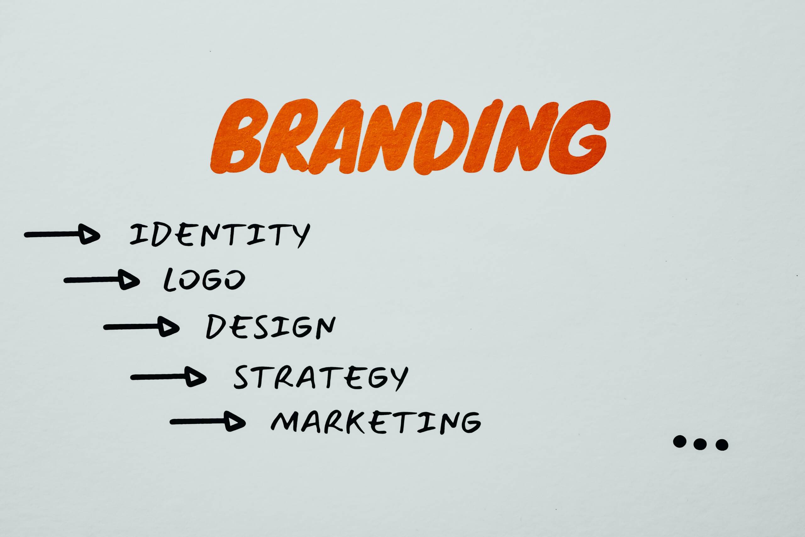 foto met stappenplan branding